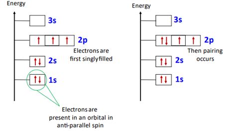electron configuration pyramid|excited state electron configurations.